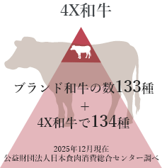 4X和牛