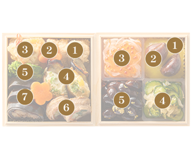 画像：お品書き番号