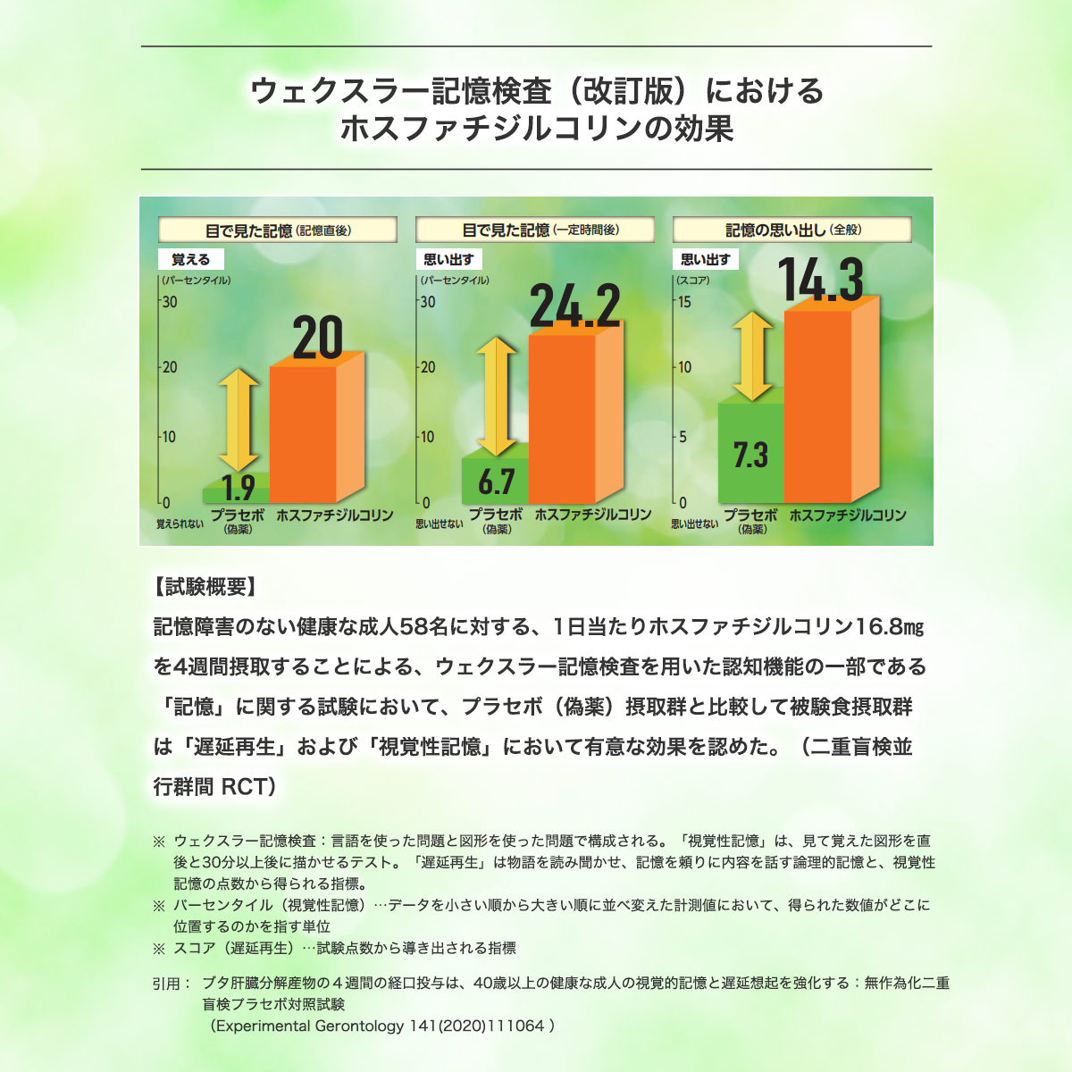 ホスファチジルコリンの効果